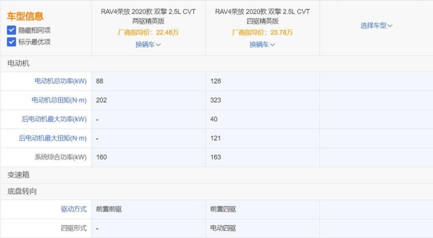 安全配置丰富，推荐中低配，苑叔聊全新RAV4哪款最值？