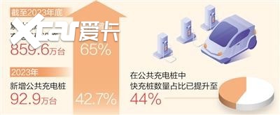 比加油更灵活,慢充、快充、超充和换电,或将“四分天下”?