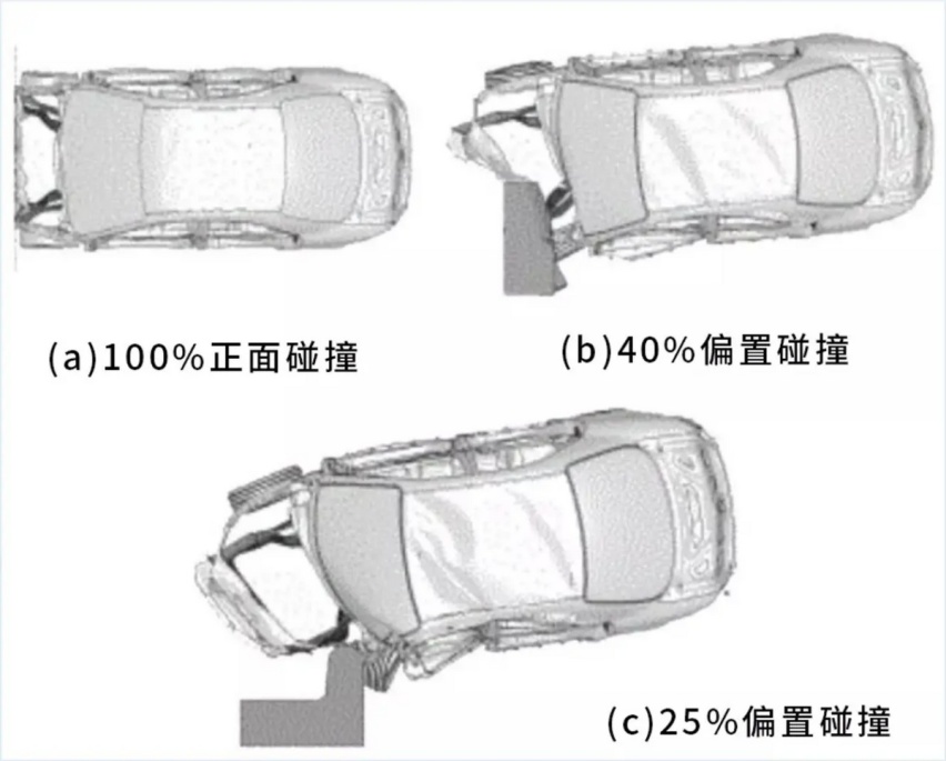 涨知识时间到！为什么说25%偏置碰撞是“照妖镜”？