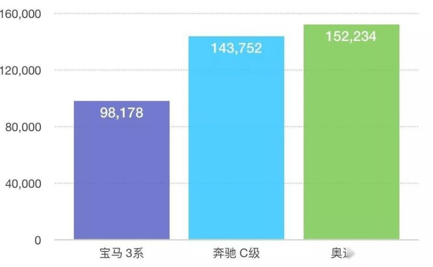 德系三强2019年较量或提前结束，BBA三家互有胜负