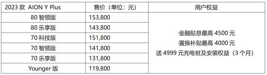 2023款AION Y Plus 和AION S Plus席“卷”市场