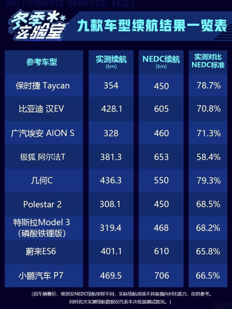 外牌限行新政出炉，杭州或现又一轮新能源车购买热潮