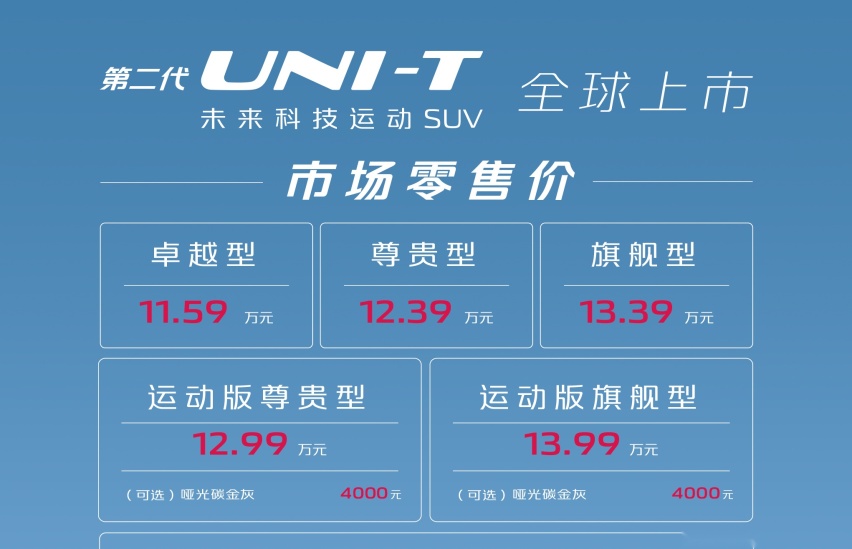 油车新势力化 长安新款UNI-T配8155芯片，11.59万起