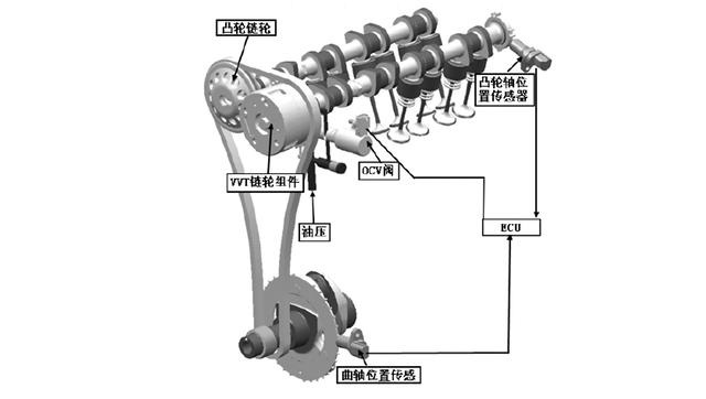 买车看三大件，欧蓝德发动机真的皮实可靠吗？