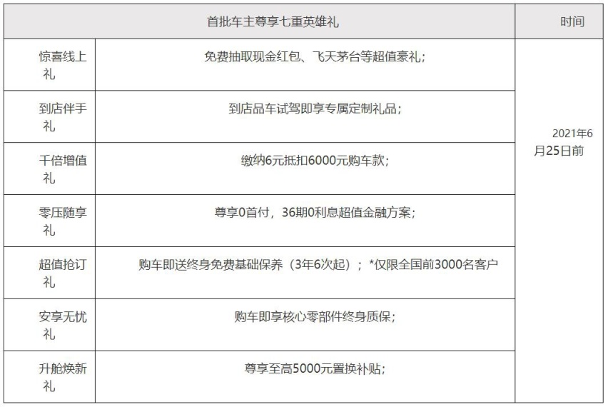 为潮酷青年而生 斯威钢铁侠售价9.59-12.59万元