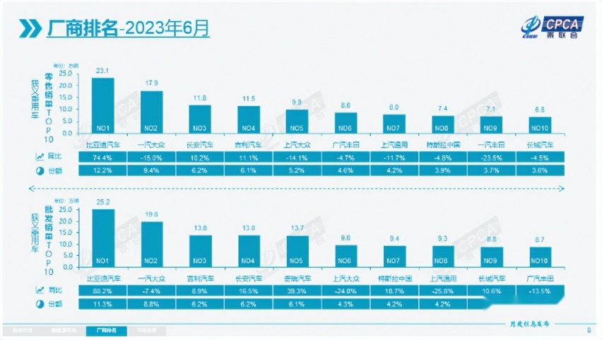 300万辆库存车终究是“雷”，车企联手摁住价格战实则貌合神离？