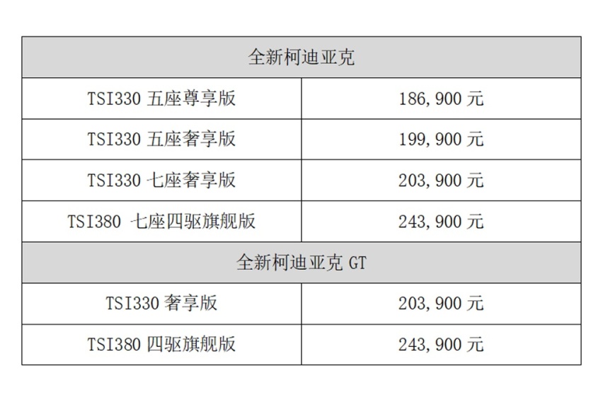 18.69万元起  斯柯达全新柯迪亚克焕新上市