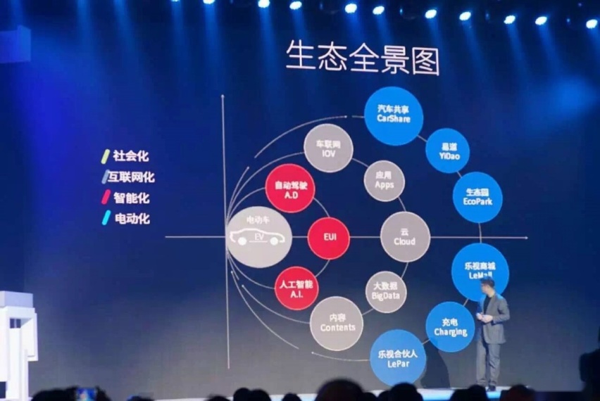 奇瑞注册一个“iCar”容易，但要做成“iCar”，难！