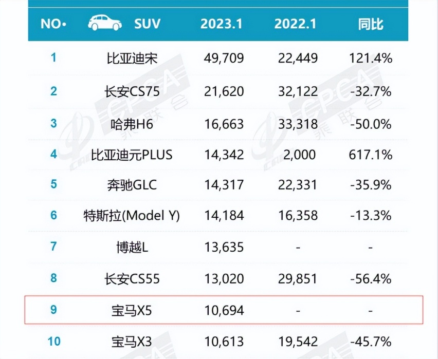 月销10694台，售价六七十万的宝马X5L，为啥能这么受欢迎？