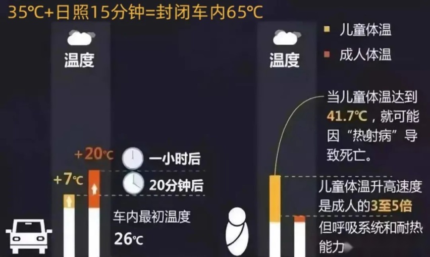 又到夏天了，这件事我再重复强调一遍！