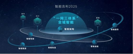 电动车是环保天花板？试过第4代帝豪醇电混动轿车再下结论吧！