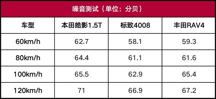 212匹的法系SUV，零百加速能有多快？