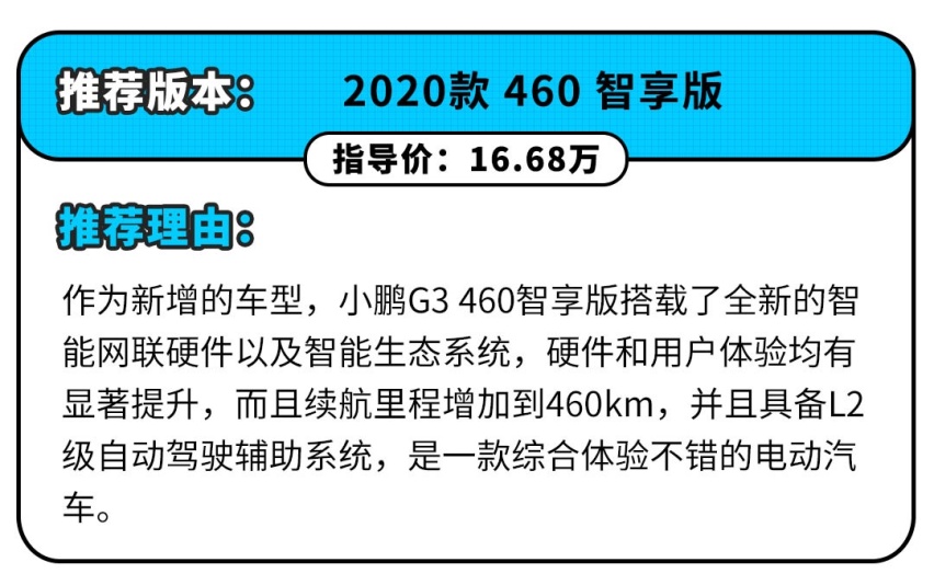 只要10万出头，续航不比Model 3差，这几款车了解一下