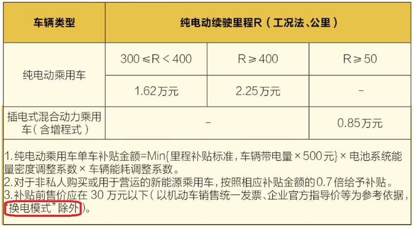 5连冠被欧洲终结，中国的新能源，还能“弯道超车”吗？