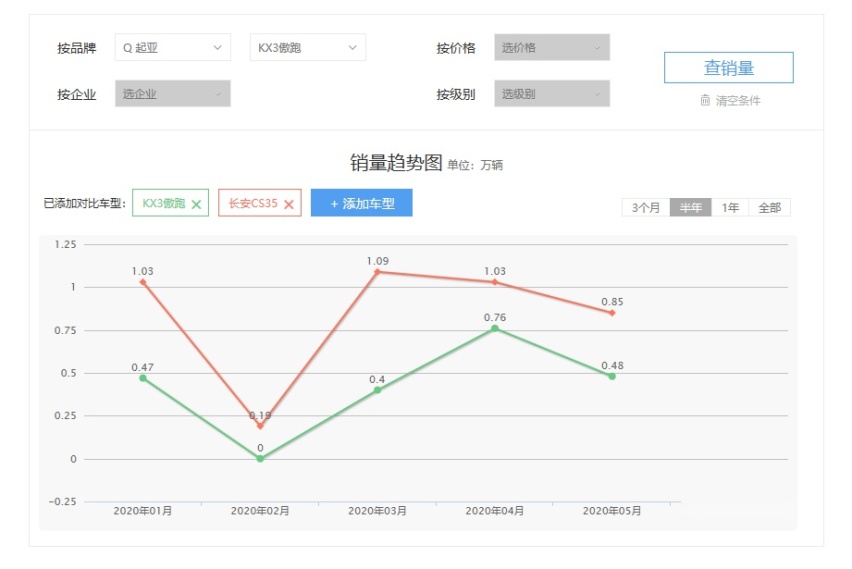 这2款美系大7座SUV 能否满足你所有的要求？