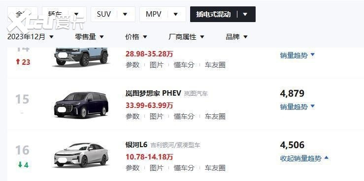 10多万的插混车，银河L6现金优惠8000元，合不合适动态试驾给你答案
