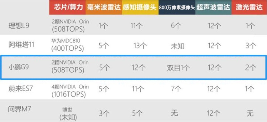 3秒级加速+空气悬架 充5分钟跑200km！这小鹏旗舰SUV该卖多少钱