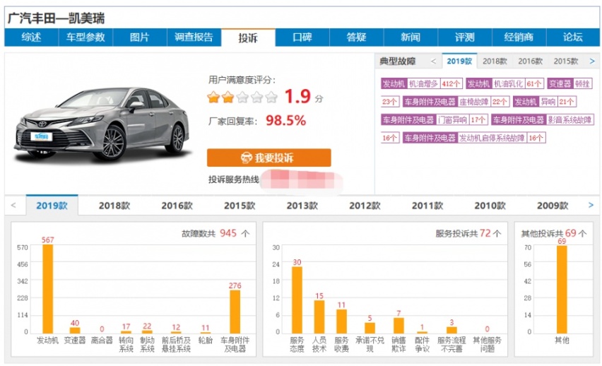 聚焦汽车315|凯美瑞成投诉第一，广汽丰田的冷漠还要到何时？