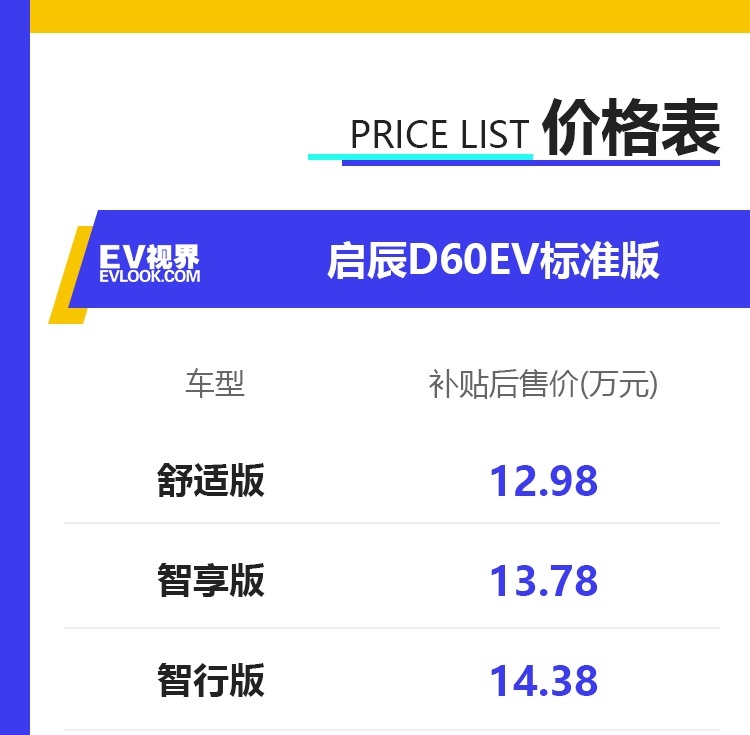 补贴后售价12.98万元起 启辰D60EV标准版上市