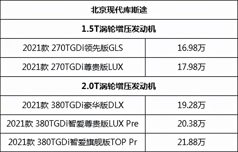 比奥德赛空间大动力好,比国产还便宜的现代库斯途会火吗?