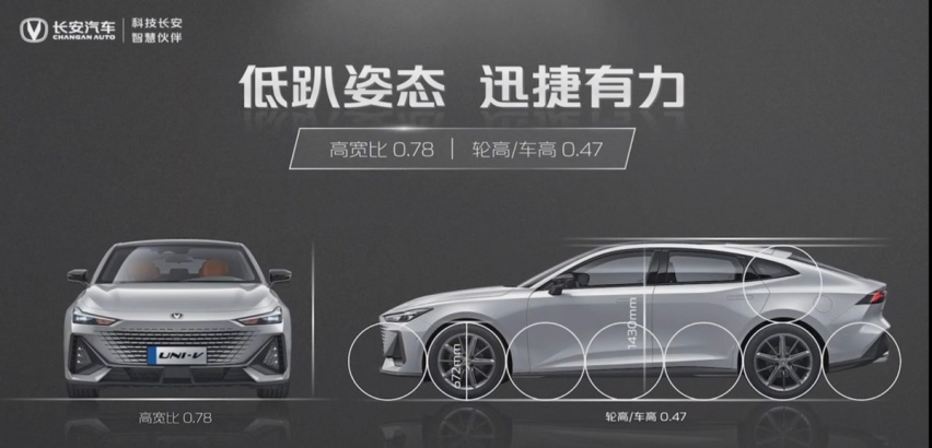 升降尾翼、赛道模式，长安UNI-V真·运动轿跑来了