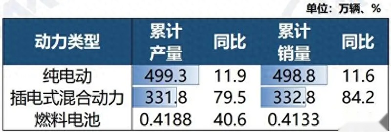 增·混电池进入400公里时代，新能源汽车行业要重新洗牌？