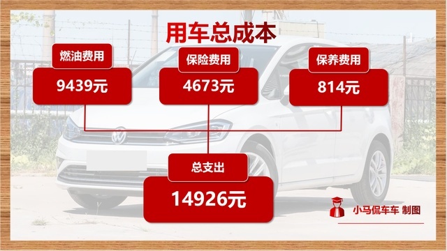 日均41元，高尔夫·嘉旅用车成本解析，原来我也养得起！