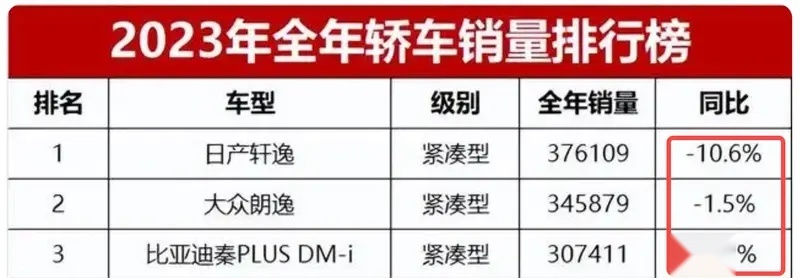798秦PLUS荣耀版赶绝合资？2024年是告别油车元年？