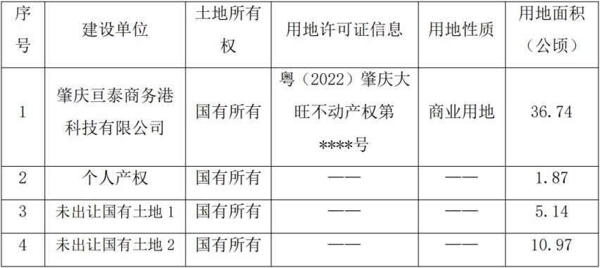 广东国际赛车场将于9月30号被拆？车友：玩车越来越难了！