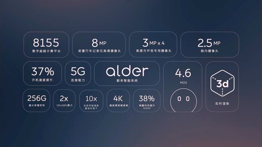 蔚来「866」迎来史上最强硬件升级，够值吗？