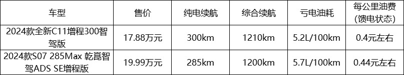 深蓝 S07 来了，和零跑全新C11放一块，是否让你选择困难？