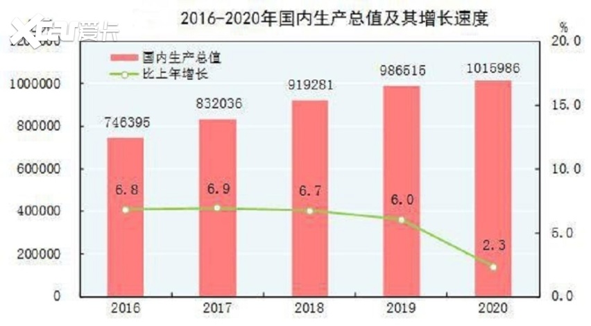 1米8的“移动大床”是种什么体验？新宝骏Valli为你揭晓