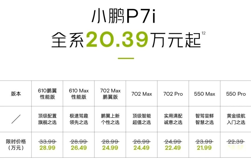 7系剪刀门轿跑来了 全新小鹏P7i 鹏翼版上市