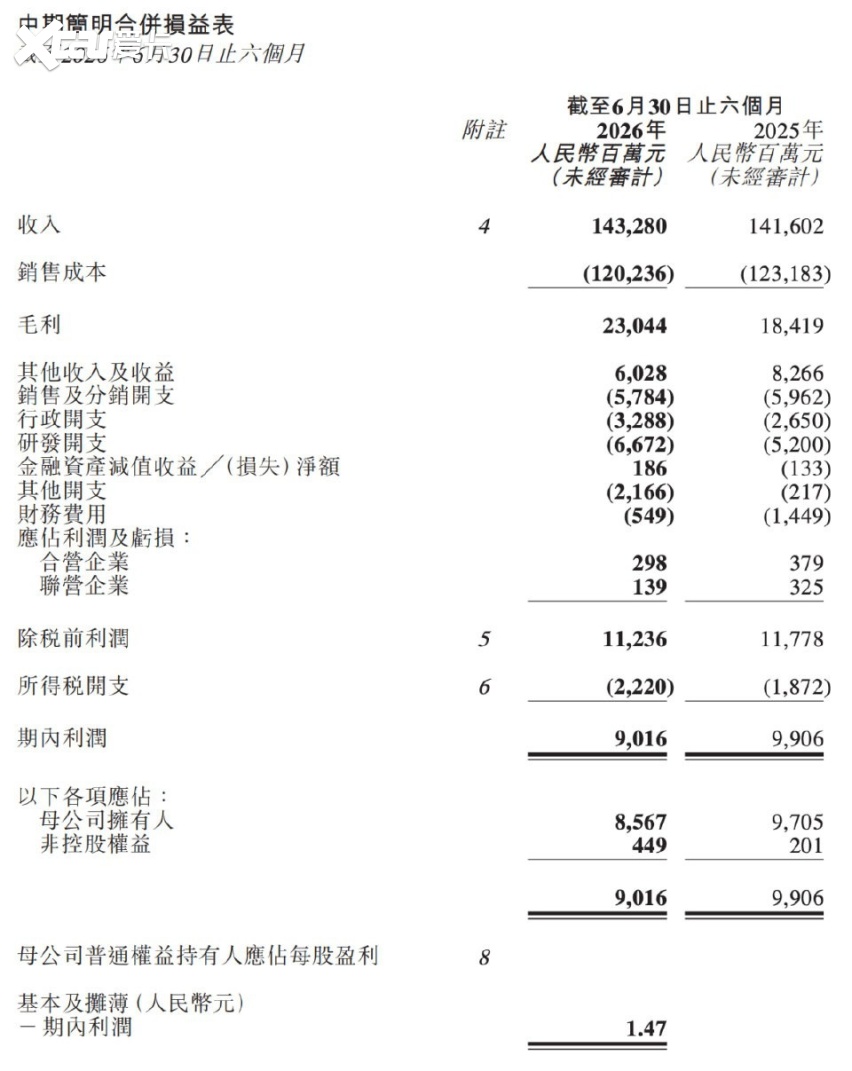 今年上半年，中国车企在海外又杀疯了