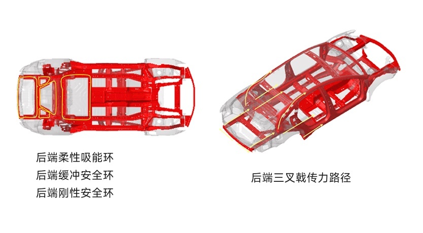 车身没有安全，再智能的电动车也只是样子货