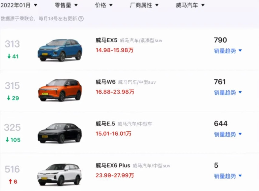 喊话沈晖：无视数百名车主“锁电”投诉，这就是威马的极致体验？