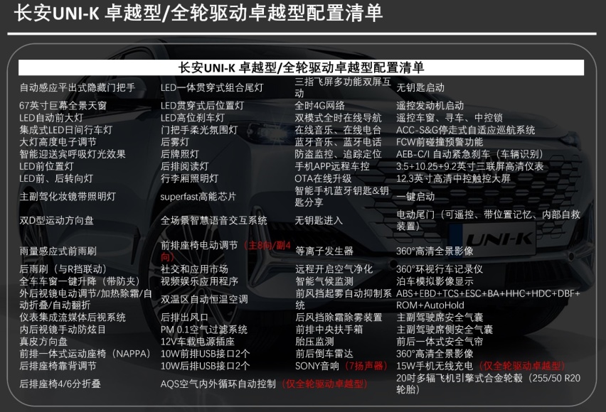 推荐购买全轮驱动卓越型 长安UNI-K购车手册