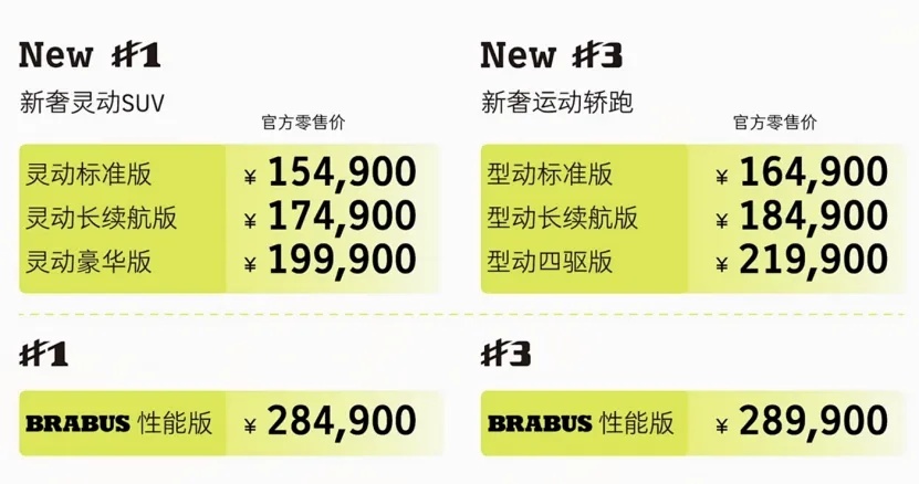 15万能买奔驰smart！15-20万级电动SUV如何选？
