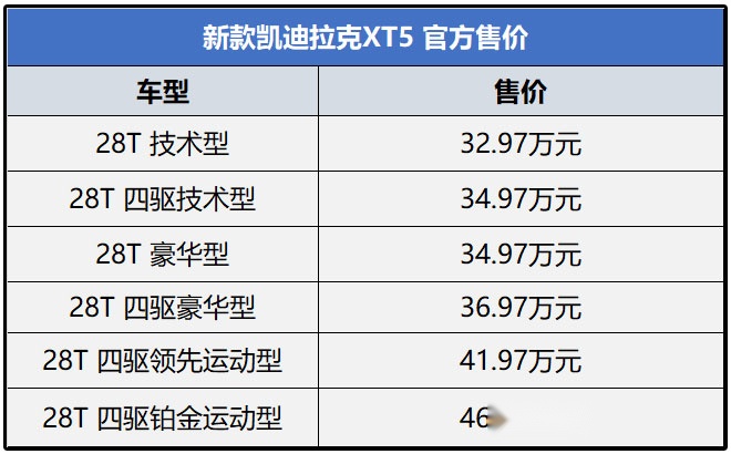 新款凯迪拉克XT5上市，虽说是为了国六，但有些改变确实走心