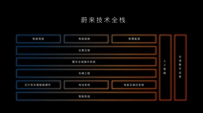 NIO IN过后，李斌和蔚来都有了新身份