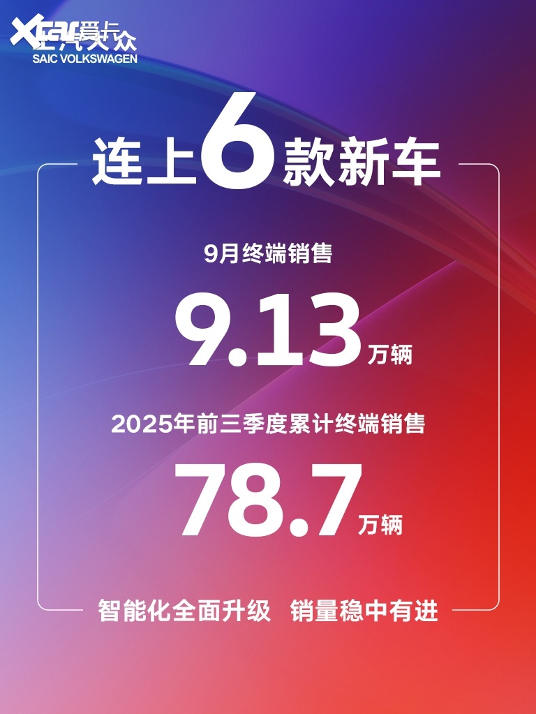 当“金九”遇上六车连发，上汽大众交出9.13万辆成绩单
