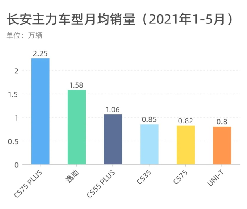 长安、吉利、哈弗,谁才是中国品牌之王?