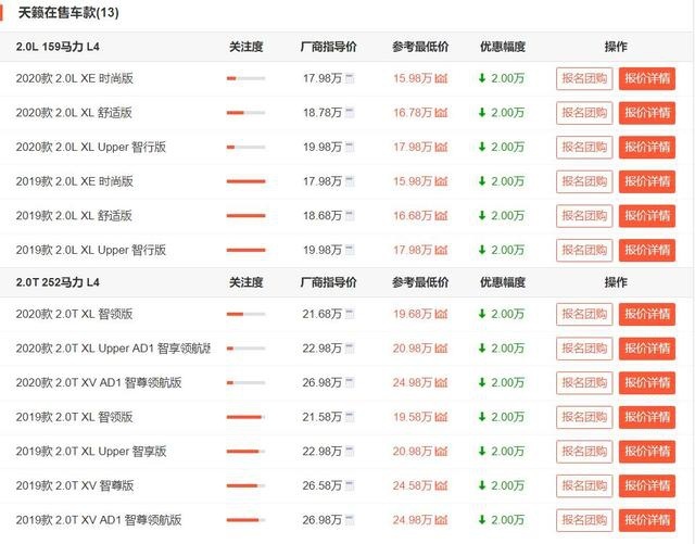 合资车行情大降价！这几款车品质媲美豪华车，优惠幅度还很大！