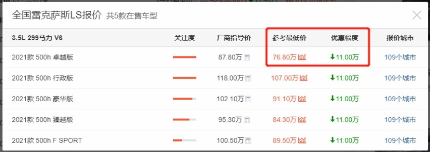 雷克萨斯终于放下身价，长超5米2配V6引擎，LS降11万“欲”亲民