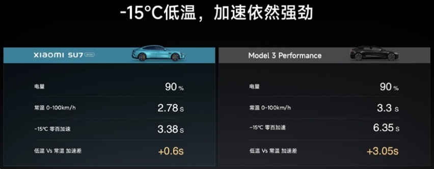 小米汽车能否续写手机的辉煌？人车家能否掀起汽车行业变革？