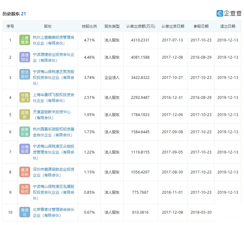 17位股东集体退出 理想离现实越来越远了吗？