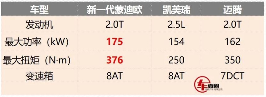B级车市场要变天？新一代蒙迪欧正式预售，价格是真便宜！