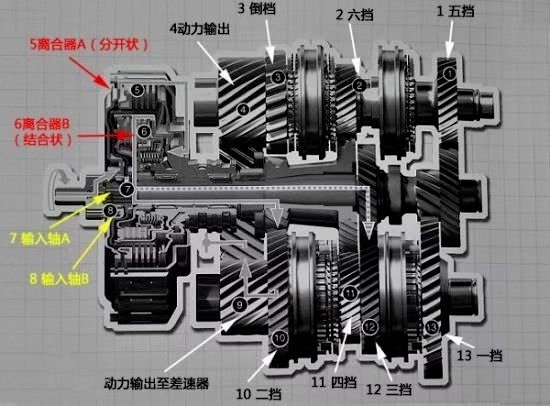 和大众手动挡说再见？大众上海变速器工厂将于明年关停