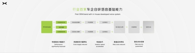 真•飞行汽车首飞引争议，小鹏真的只会玩噱头吗？