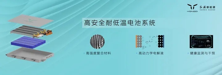 “旗帜”超级架构下第三大平台——红旗混动平台HMP正式登场